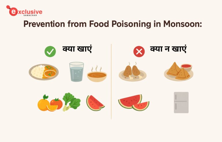 Monsoon Food Safety: What to Eat and Avoid to Prevent Food Poisoning Prevention from Food Poisoning in Monsoon: क्या खाएं और क्या न खाएं